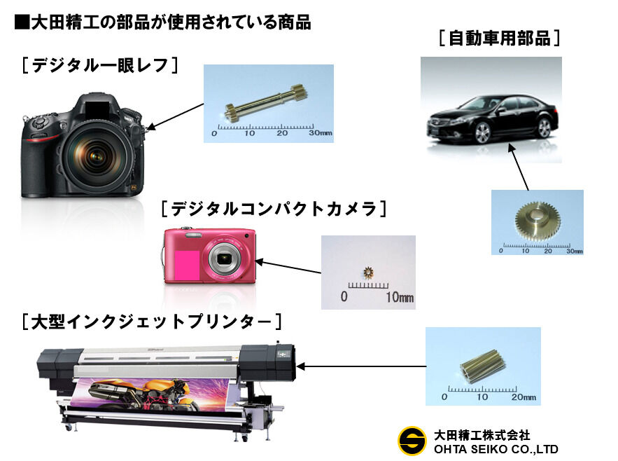 弊社部品の使用例