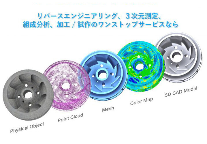 開発トータルサポート