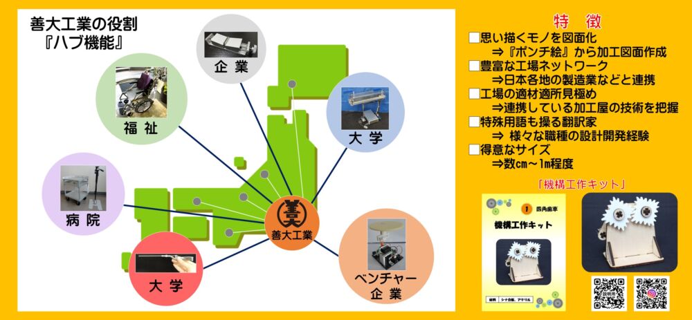 ハブ企業としての役割および特徴
