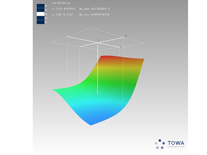 磁束密度分布の３次元解析