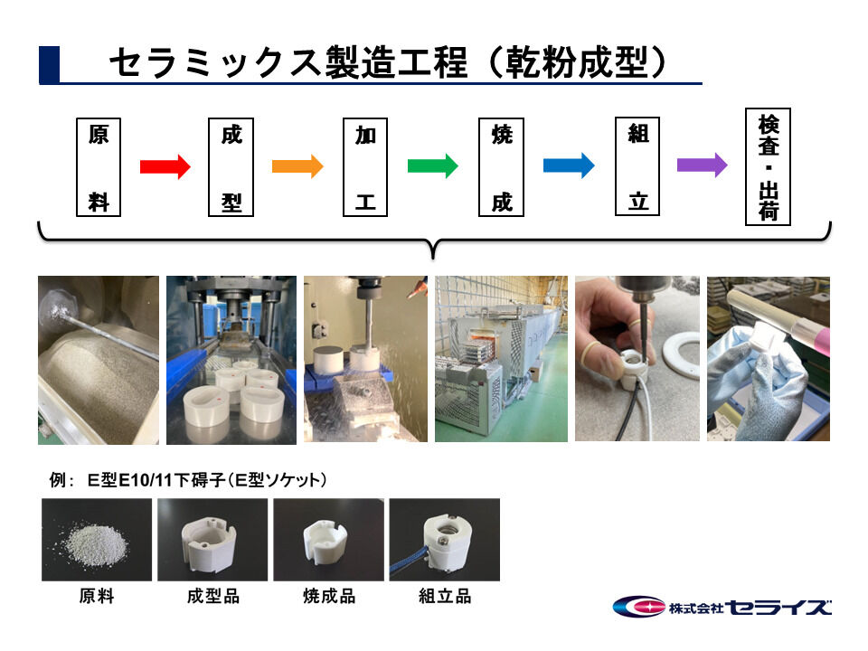 原料から組み立てまで一貫生産の工程です。