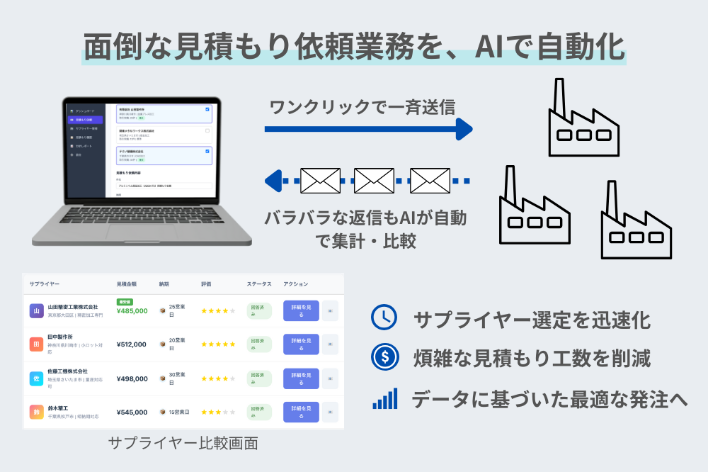 図2. 機能紹介-1