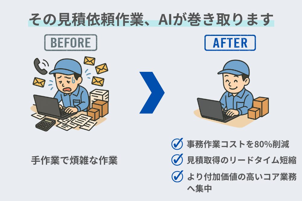 図1. 概要