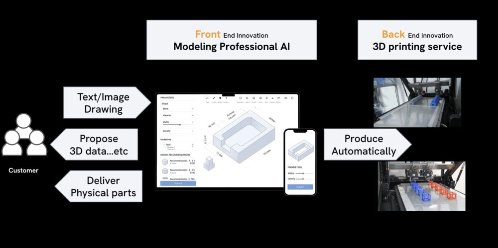 AIが設計から造形まで自動化するSaaS