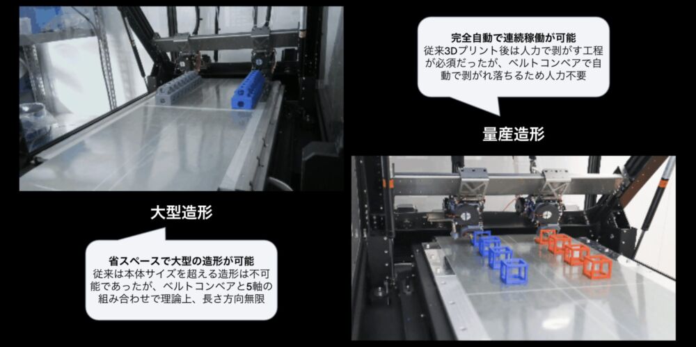 世界初の多軸×コンベア型3Dプリンター
